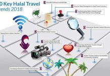 İşte ‘Helal Turizm’de yılın 10 Trendi
