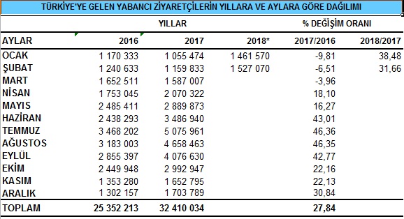 Картинки по запросу turizm ocak subat 2018