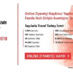 Travel Turkey İzmir’e online kayıt olun, kapıda beklemeyin!