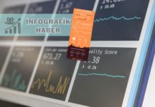 İşte iç turizme ilişkin önemli sayısal veriler…