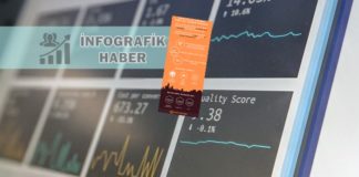 İşte iç turizme ilişkin önemli sayısal veriler…