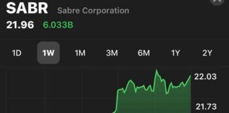 IATI ile Sabre’nin anlaşmasına borsa olumlu yanıt verdi IATI ile Sabre anlaştı, borsada hisse senetleri değer kazandı.