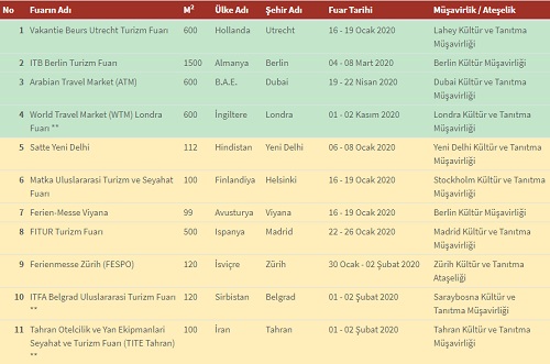 2020 yili turizm fuar takvimi belli oldu turizm gunlugu