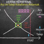 Verim yönetiminin otel gelirlerine katkısı