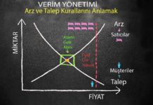 Verim yönetiminin otel gelirlerine katkısı