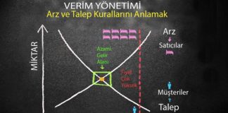 Verim yönetiminin otel gelirlerine katkısı