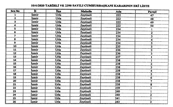 Çeşme Turizm Projesi’ne ilişkin yeni karar…