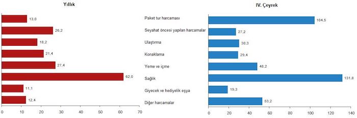 harcama tu%CC%88rleri