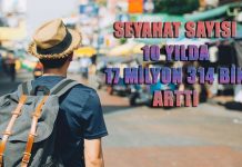 Geçmiş yılların seyahat verileri ne gösteriyor?