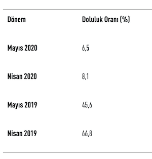 İBB COVID-19’un İstanbul turizmine yansımalarının boyutunu açıkladı