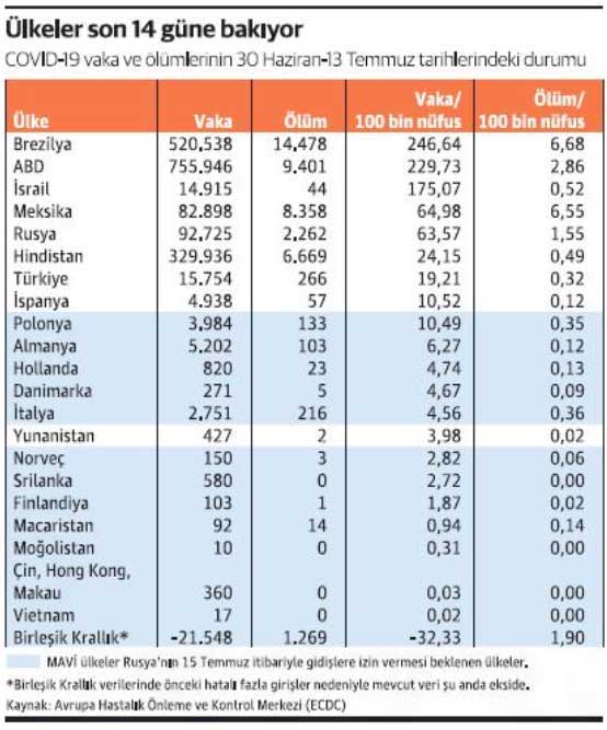 Turizmde umutlar sonbahara mı kaldı?