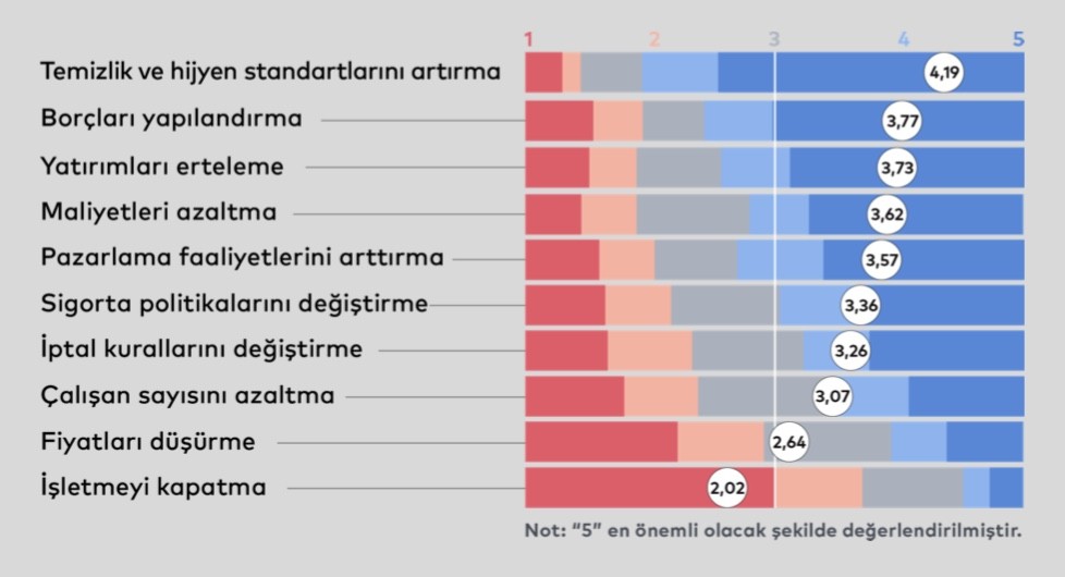 Kovid-19’un İstanbul turizm sektörüne etkisi