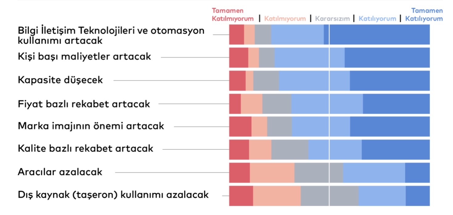 Kovid-19’un İstanbul turizm sektörüne etkisi