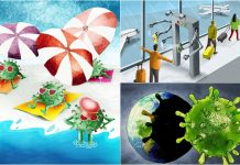 Karikatürcülerin gözüyle Covid19’un turizme etkileri