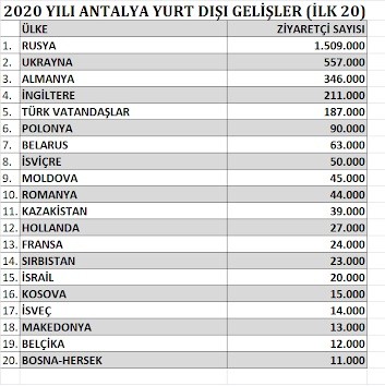 Acenteler ve tur operatörleri hayatta kalabilecekler mi?