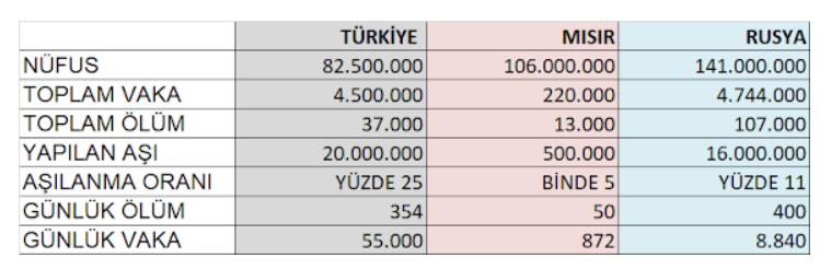 Rusya, Mısır’ı, Türkiye’den daha güvenli mi buluyor?