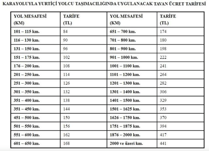 Karayolu yolcu taşımacılığında yeni tavan fiyatlar belli oldu