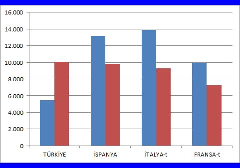 Akdeniz Çanağı’nda lider hangi destinasyon oldu?