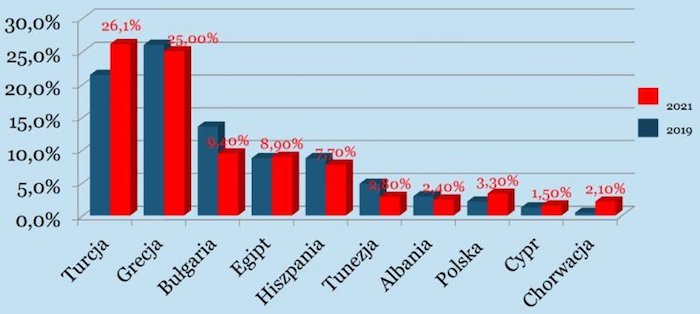 PIT Raporu: Türkiye, Yunanistan’ın liderliğini ele geçirdi