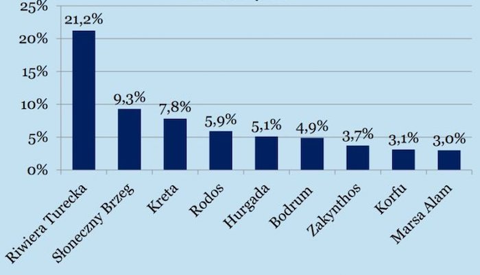 PIT Raporu: Türkiye, Yunanistan’ın liderliğini ele geçirdi