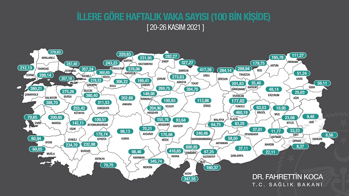 Türkiye’nin Covid ile mücadelesinde son veriler