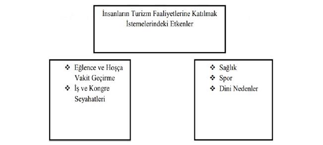 Spor turizminin Türkiye açısından ekonomik boyutu