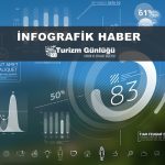 2022 yılı I. çeyrek turizm verileri açıklandı