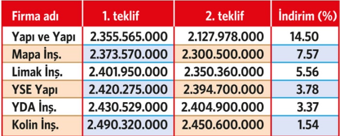 İşin adı: “İstanbul Atatürk Havalimanı Millet Bahçesi”