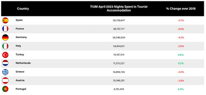 2023 State of Travel Report / Türkiye