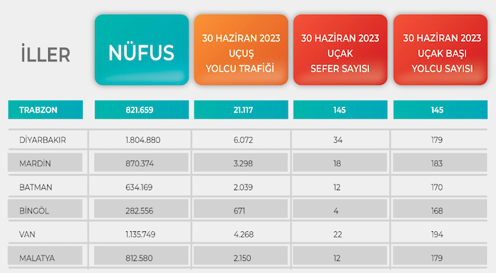 Diyarbakır Uçuşlarında Fahiş Fiyat ve Sefer Eksikliği İddiası: THY Neden Sessiz?