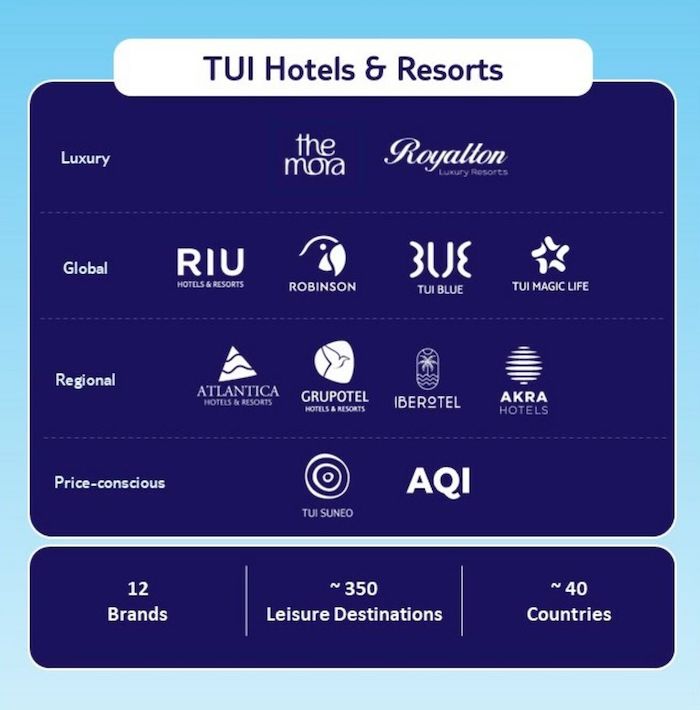 TUI Otel Markaları