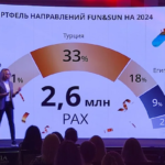 2024 Yılında Kapasitesinin Üçte Birini Türkiye’ye Ayıracak 2024 Yılında Kapasitesinin Üçte Birini Türkiye’ye Ayıracak