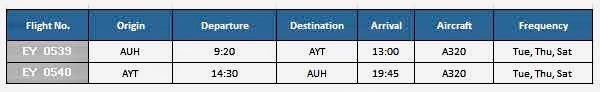 Abu Dhabi – Antalya uçuşları