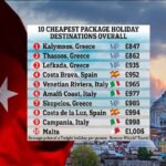 En Ucuz Destinasyonlar Arasında Türkiye Destinasyonları Yer Almadı