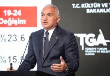 Kültür ve Turizm Bakanlığı’nın 2025 Yılı Bütçesi TBMM’den Geçti: 53 Milyar Lira!