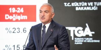 Kariye Camii’nin Ziyaret Ücreti Belli Oldu