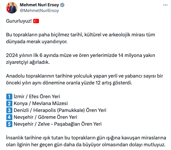 Ocak – Haziran 2024 Dönemi Müze Örenyeri Ziyaretçi Sayıları