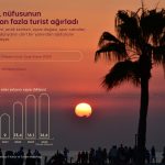 Antalya, Nüfusunun 7 Katı Turiste Ev Sahipliği Yaptı