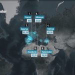 2024’te En Çok Ziyaret Edilen Ülkeler