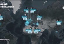 2024’te En Çok Ziyaret Edilen Ülkeler