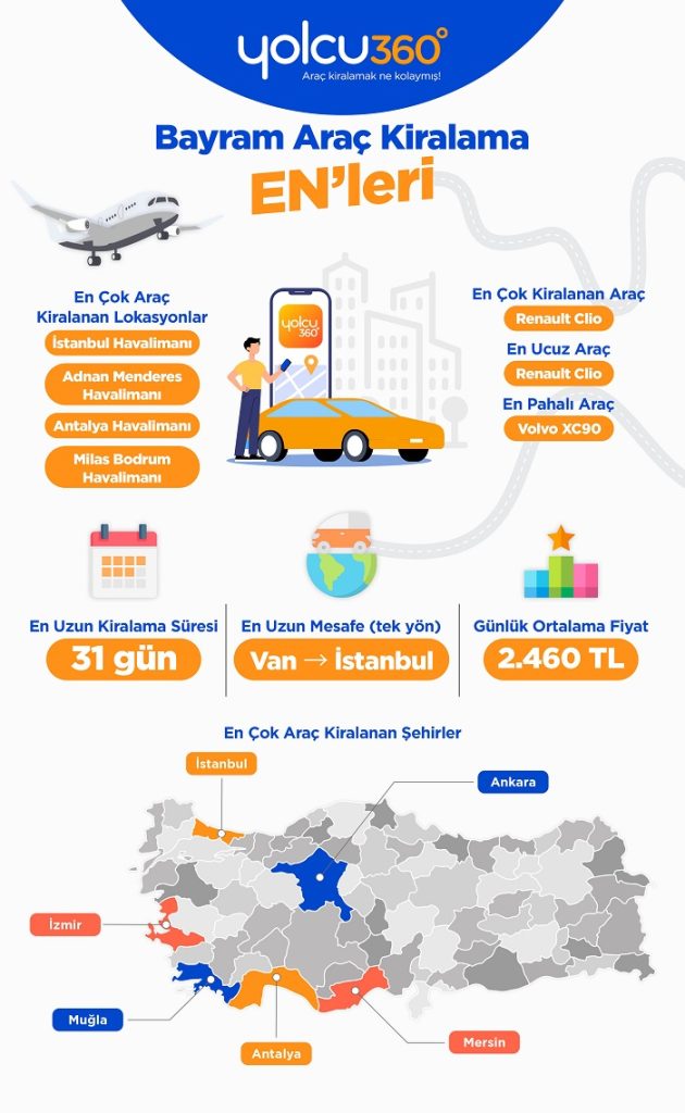 Araç Kiralamada Bayram Yoğunluğu: Erken Rezervasyonlar %46 Tasarruf Sağladı