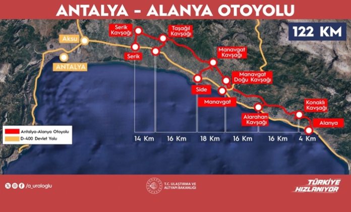 Antalya-Alanya otoyolu