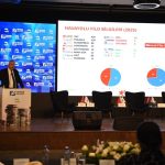 Corendon Airlines, 5. Finansın Geleceği Zirvesi’nde Havacılık Sektörünün Finansal Dinamiklerini Değerlendirdi