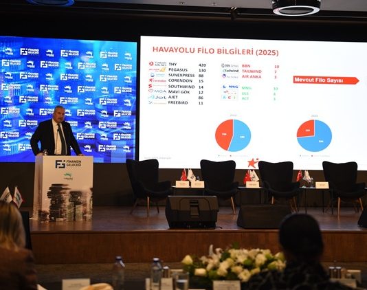Corendon Airlines, 5. Finansın Geleceği Zirvesi’nde Havacılık Sektörünün Finansal Dinamiklerini Değerlendirdi