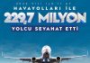 Türkiye’de Havalimanları 11 Ayda 229,7 Milyon Yolcuya Hizmet Verdi
