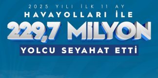 Türkiye’de havalimanları 11 ayda 229,7 milyon yolcuya hizmet verdi