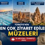 33 Milyon Kişinin Akın Ettiği Yerler Açıklandı! Zirvedeki Tarihi Nokta Şaşırtmadı