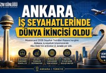 Ankara İş Seyahatlerinde Dünya İkincisi Oldu