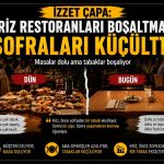 İzzet Çapa: Kriz Restoranları Boşaltmadı, Sofraları Küçülttü