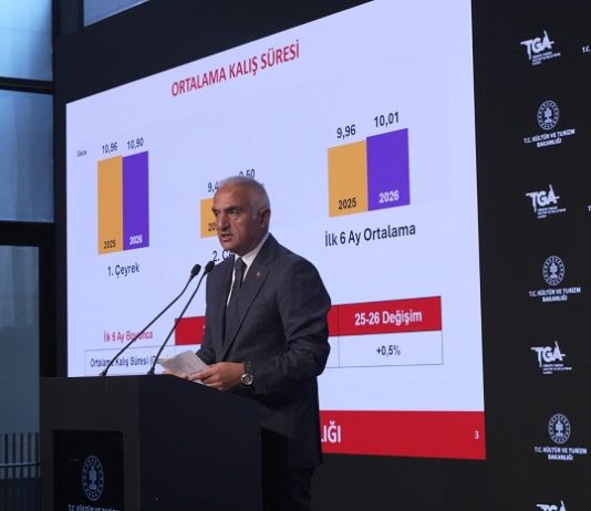 Kültür ve Turizm Bakanı Mehmet Nuri Ersoy, 2026 yılının ilk altı aylık turizm verilerini açıkladı